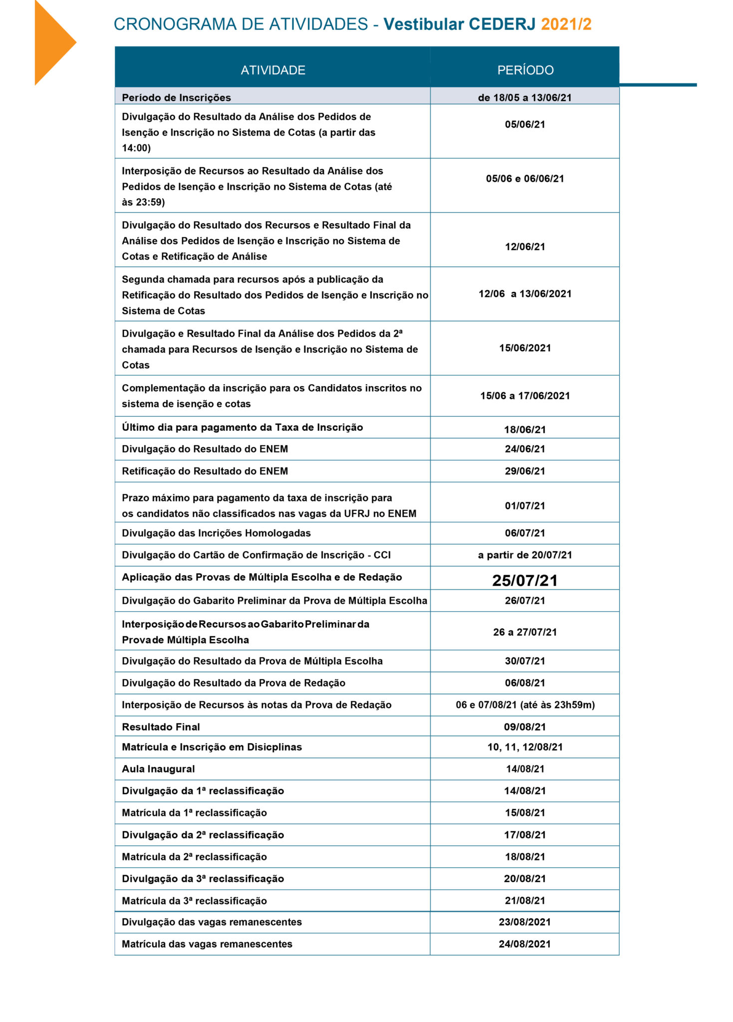 Confira As Datas E Próximas Etapas Do Vestibular Cederj 2021.2 ...